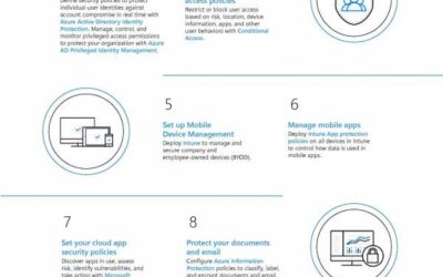 Top 10 Security Tips for Microsoft 365
